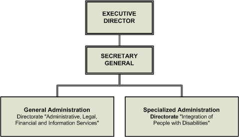 Structure of APD